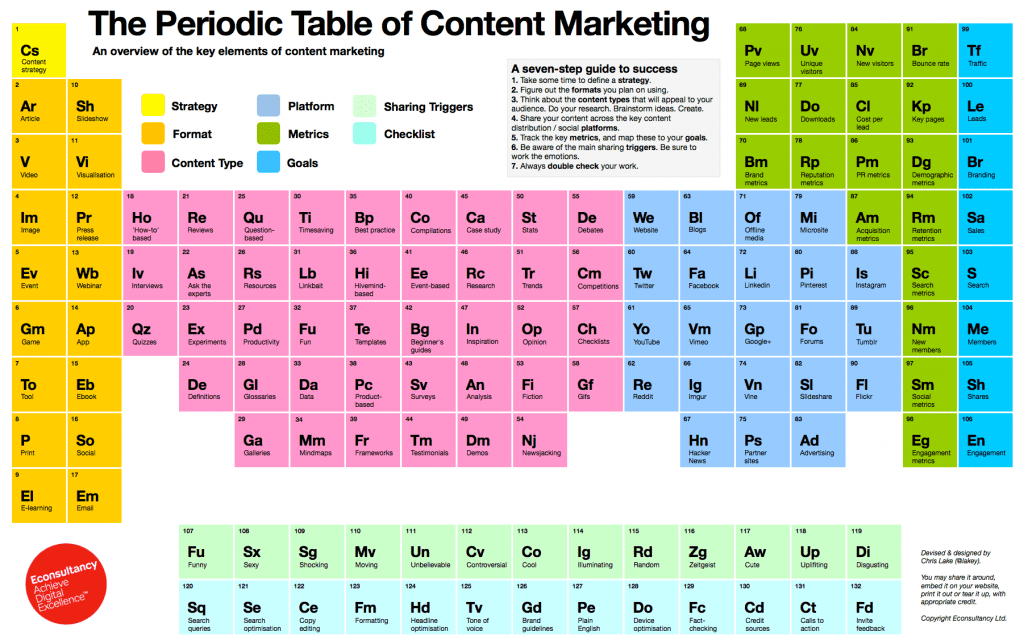 Content Marketing Idea Generator